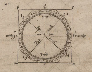 Geometric Drawing for the Construction of a Horizontal Sundial